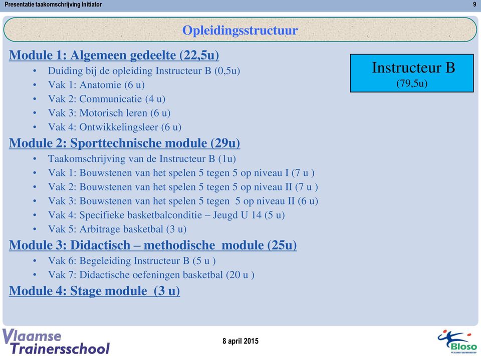 van het spelen 5 tegen 5 op niveau II (7 u ) Vak 3: Bouwstenen van het spelen 5 tegen 5 op niveau II (6 u) Vak 4: Specifieke basketbalconditie Jeugd U 14 (5 u) Vak 5: Arbitrage basketbal