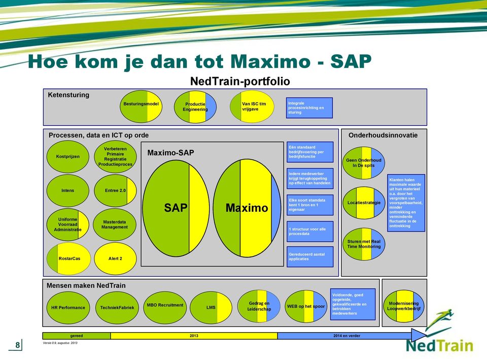 Administratie Entree 2.