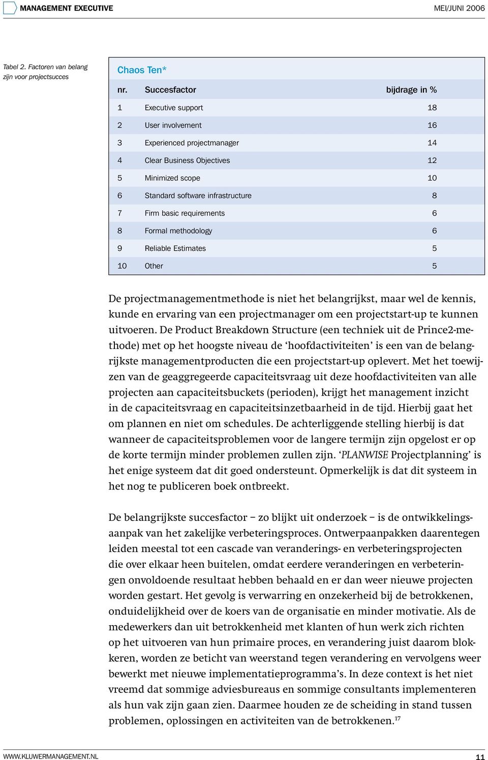 basic requirements 6 8 Formal methodology 6 9 Reliable Estimates 5 10 Other 5 De projectmanagementmethode is niet het belangrijkst, maar wel de kennis, kunde en ervaring van een projectmanager om een