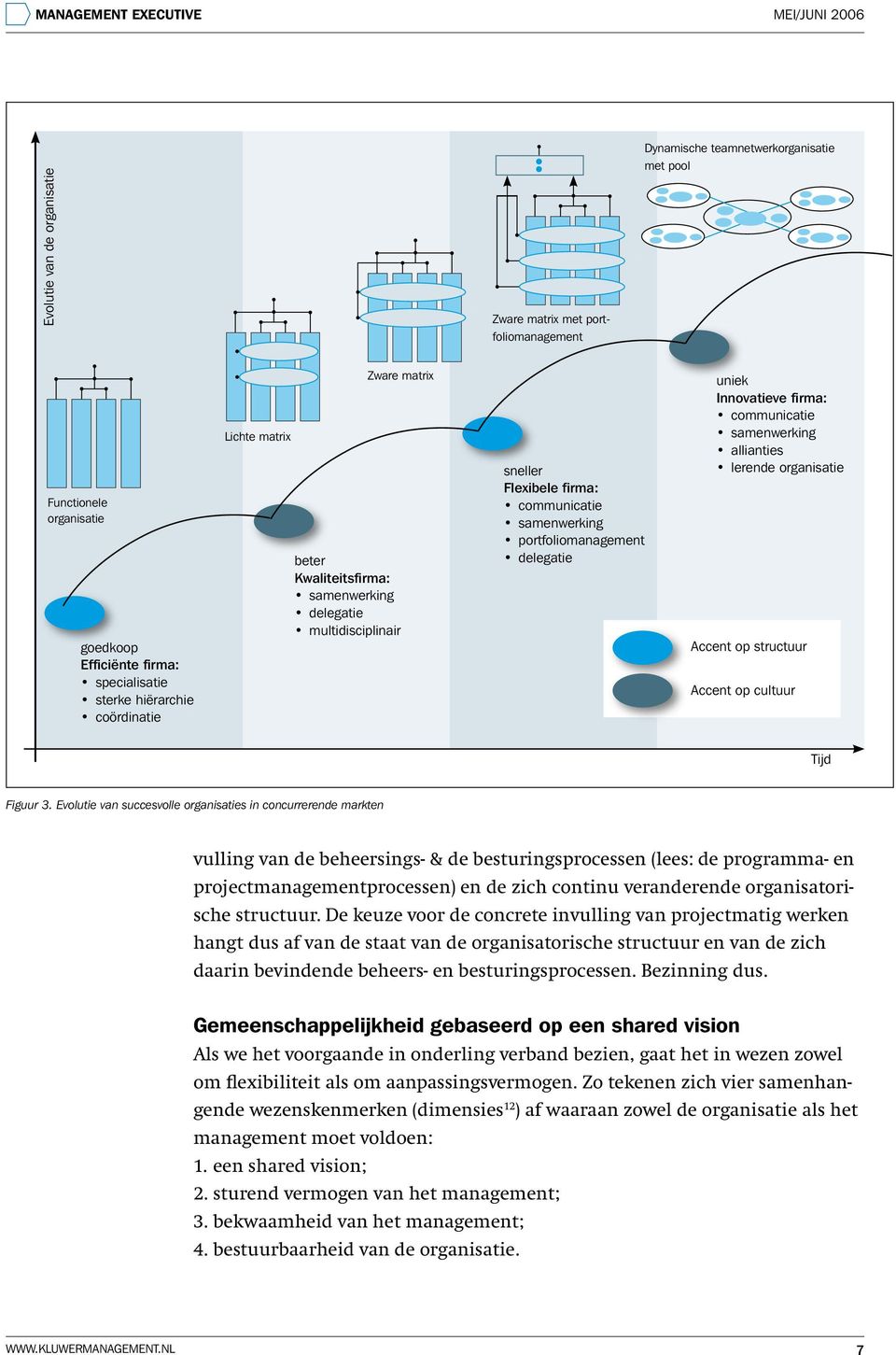 Innovatieve firma: communicatie samenwerking allianties lerende organisatie Accent op structuur Accent op cultuur Tijd Figuur 3.