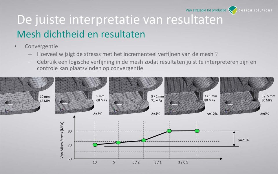 Gebruik een logische verfijning in de mesh zodat resultaten juist te interpreteren zijn en controle kan