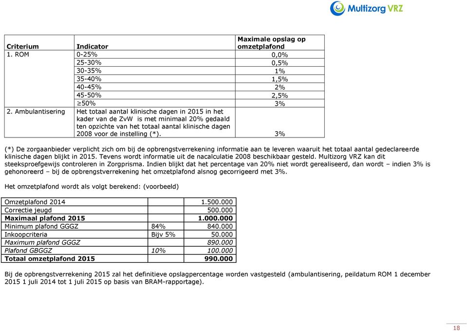 3% (*) De zorgaanbieder verplicht zich om bij de opbrengstverrekening informatie aan te leveren waaruit het totaal aantal gedeclareerde klinische dagen blijkt in 2015.