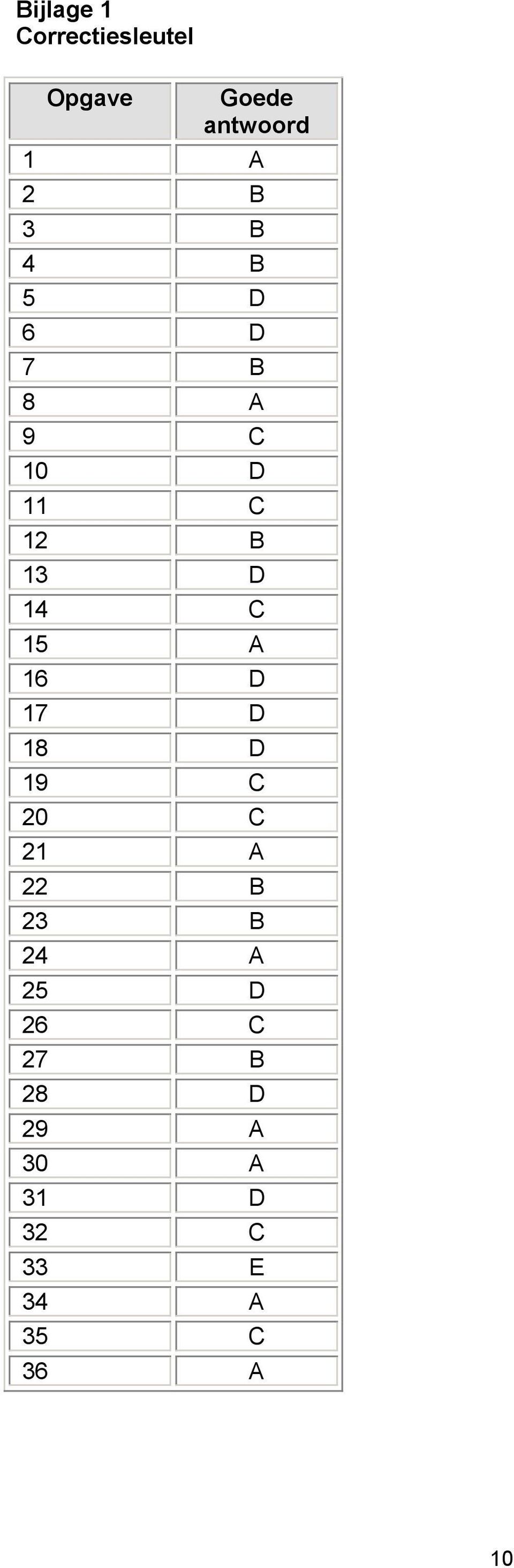 15 A 16 D 17 D 18 D 19 C 20 C 21 A 22 B 23 B 24 A 25 D