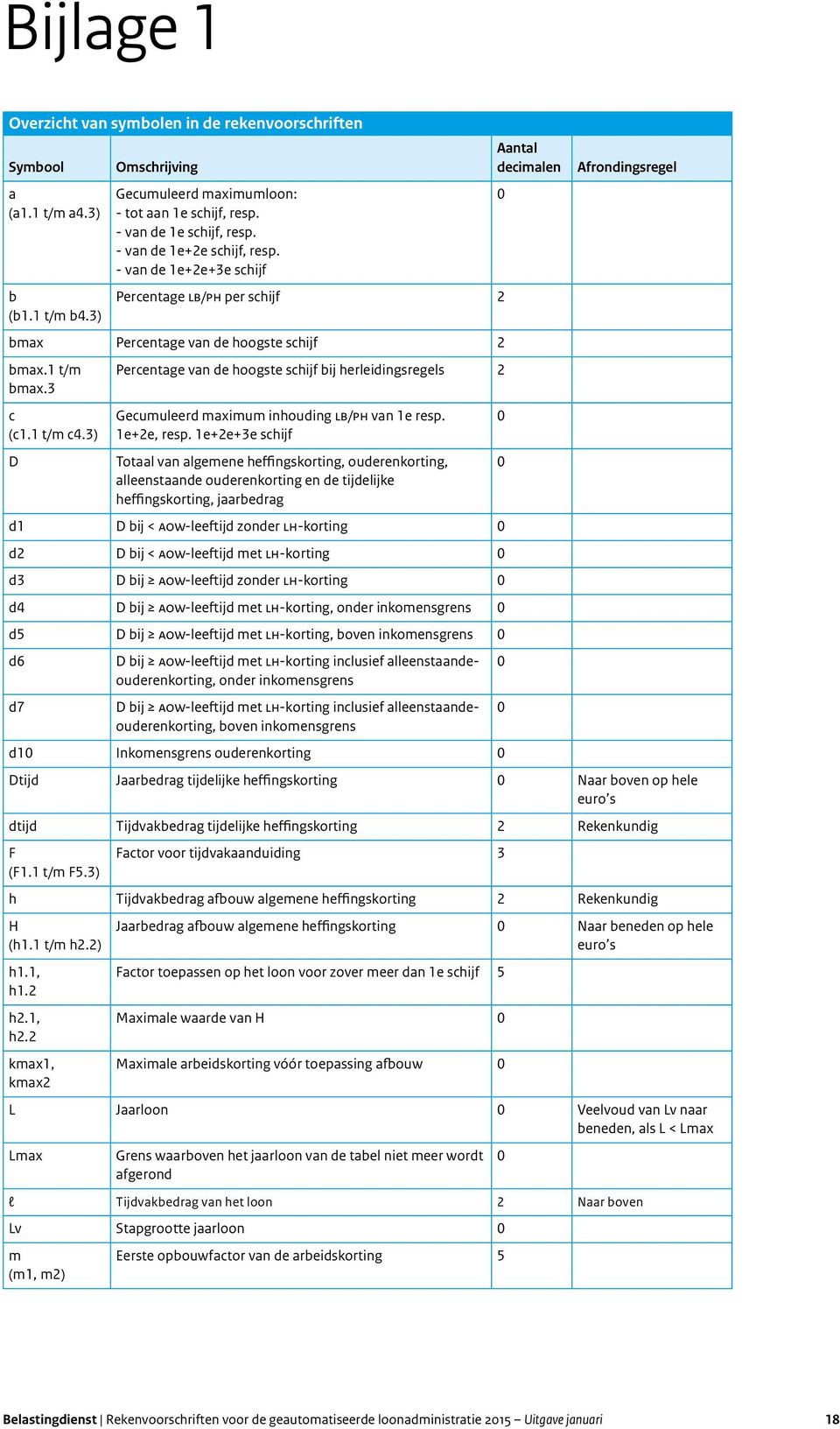 3) D Percentage van de hoogste schijf bij herleidingsregels 2 Gecumuleerd maximum inhouding LB/PH van 1e resp. 1e+2e, resp.