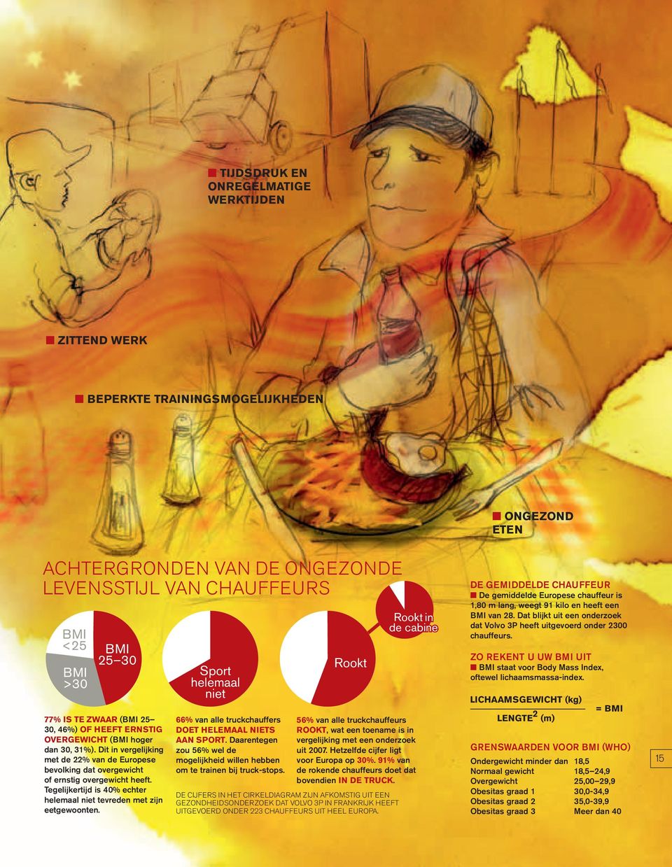 Tegelijkertijd is 40% echter helemaal niet tevreden met zijn eetgewoonten. Sport helemaal niet 66% van alle truckchauffers DOET HELEMAAL NIETS AAN SPORT.