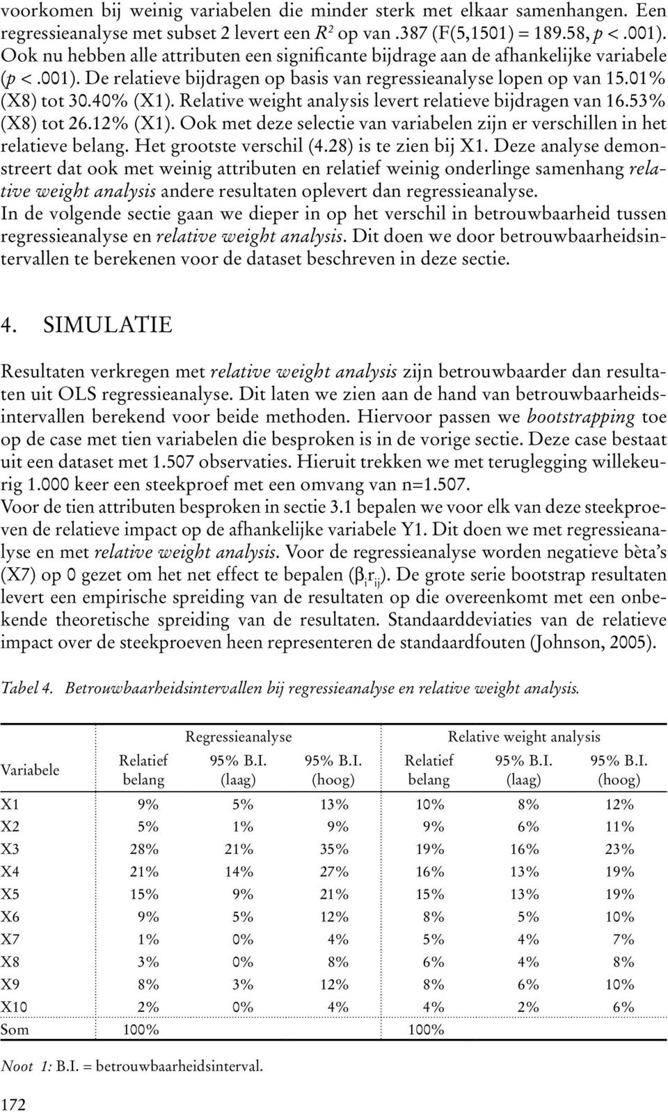 Relative weight analysis levert relatieve bijdragen van 16.53% (X8) tot 26.12% (X1). Ook met deze selectie van variabelen zijn er verschillen in het relatieve belang. Het grootste verschil (4.