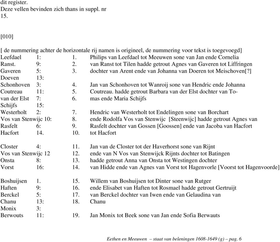 dochter van Arent ende van Johanna van Doeren tot Meischoven[?] Doeven 13: Schonhoven 3: 4. Jan van Schonhoven tot Wanroij sone van Hendric ende Johanna Coutreau 