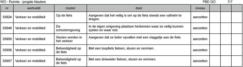 35946 Verkeer en mobiliteit De schoolomgeving In de eigen omgeving plaatsen herkennen waar ze veilig kunnen spelen en waar niet.