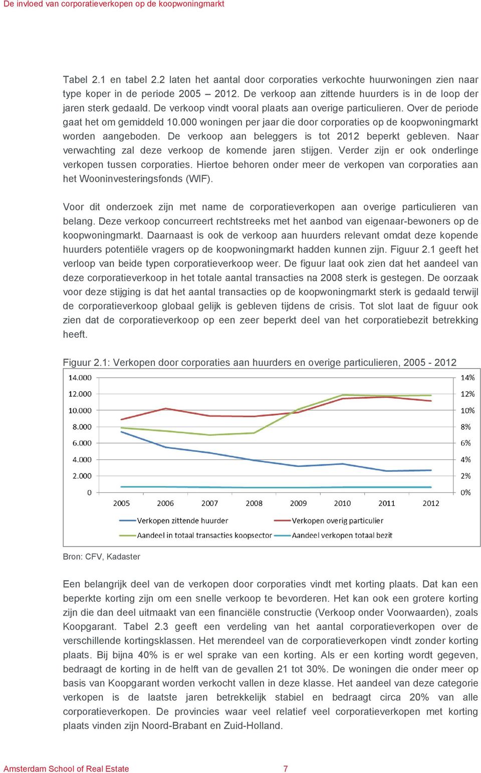 De verkoop aan beleggers is tot 2012 beperkt gebleven. Naar verwachting zal deze verkoop de komende jaren stijgen. Verder zijn er ook onderlinge verkopen tussen corporaties.