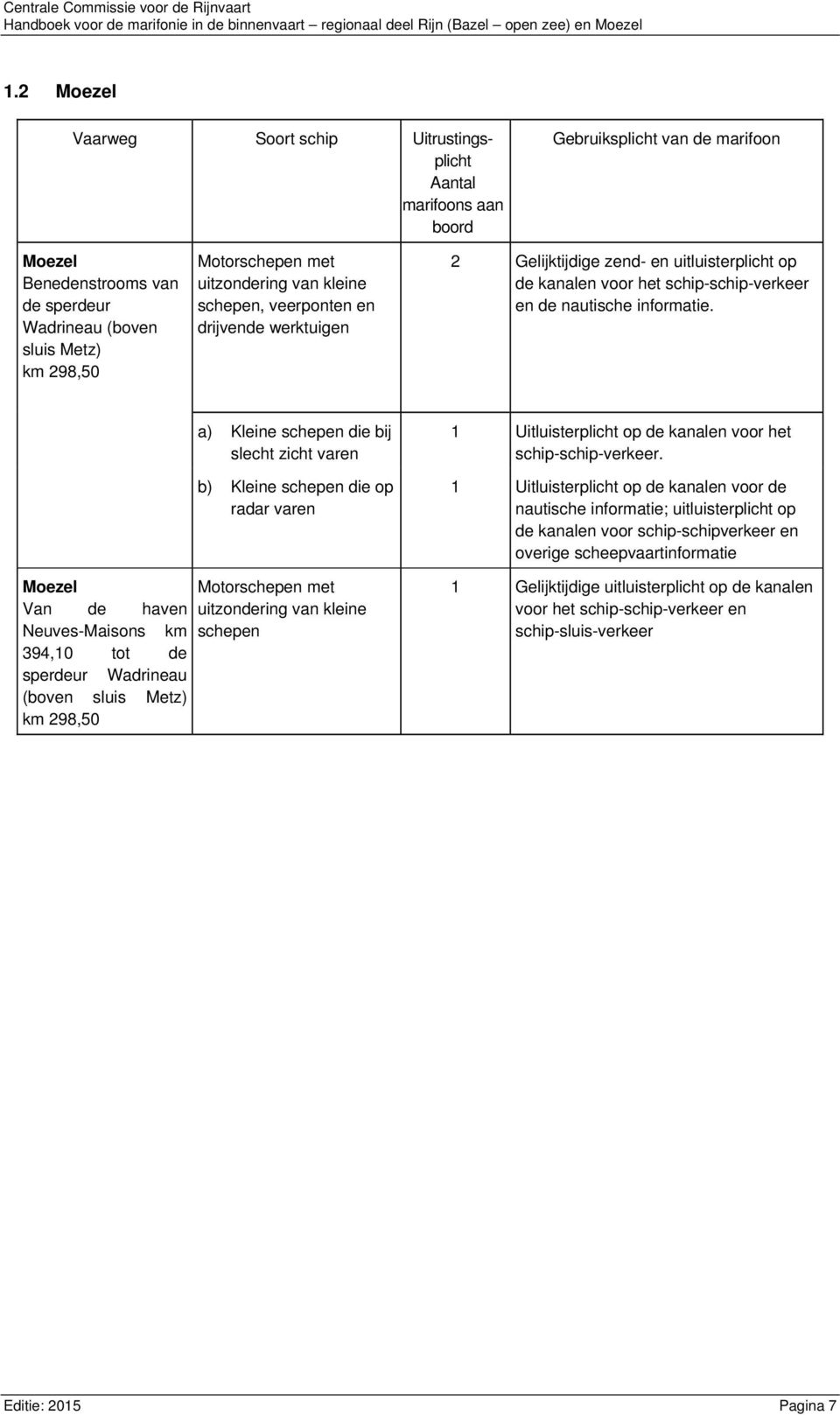 a) Kleine schepen die bij slecht zicht varen b) Kleine schepen die op radar varen 1 Uitluisterplicht op de kanalen voor het schip-schip-verkeer.