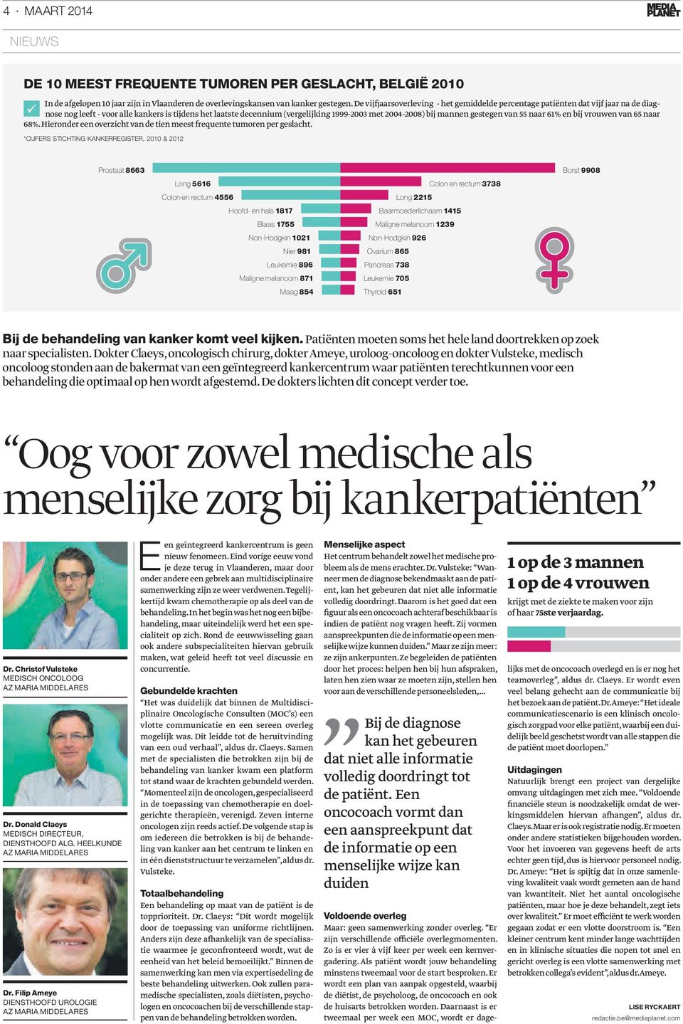 mannen gestegen van 55 naar 61% en bij vrouwen van 65 naar 68%. Hieronder een overzicht van de tien meest frequente tumoren per geslacht.