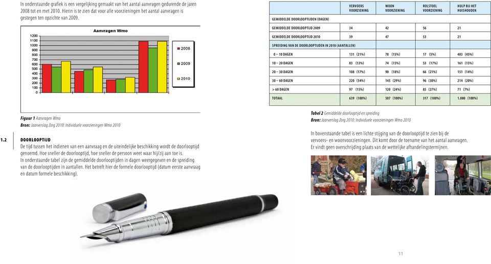 Gemiddelde doorlooptijden (dagen) vervoers woon rolstoel hulp bij het voorziening voorziening voorziening huishouden Gemiddelde doorlooptijd 2009 34 42 56 21 Gemiddelde doorlooptijd 2010 39 47 53 21