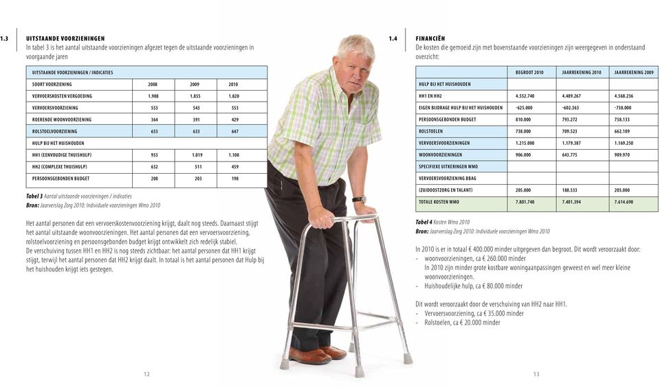 Soort voorziening 2008 2009 2010 Hulp bij het huishouden Vervoerskosten vergoeding 1.908 1.855 1.820 HH1 en HH2 4.552.740 4.489.267 4.568.