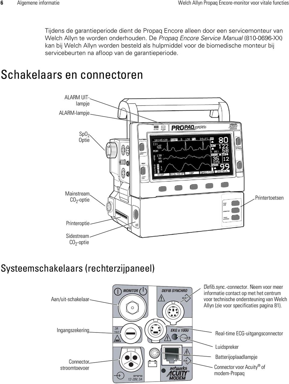 Schakelaars en connectoren ALARM UITlampje ALARM-lampje SpO 2 Optie Mainstream CO 2 -optie Printertoetsen Printeroptie Sidestream CO 2 -optie Systeemschakelaars (rechterzijpaneel) Aan/uit-schakelaar