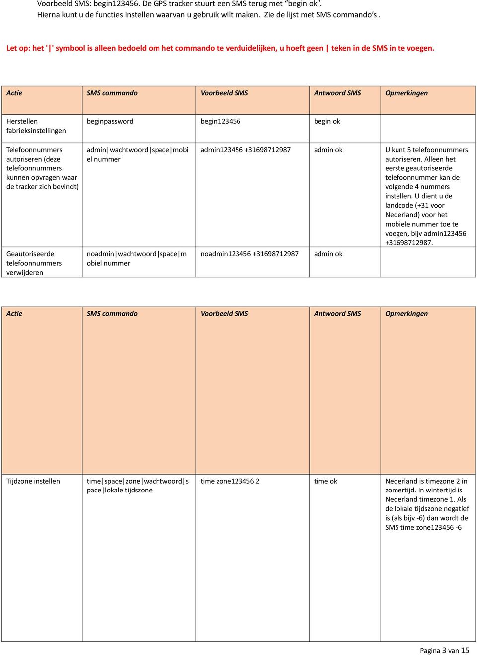Actie SMS commando Voorbeeld SMS Antwoord SMS Opmerkingen Herstellen fabrieksinstellingen beginpassword begin123456 begin ok Telefoonnummers autoriseren (deze telefoonnummers kunnen opvragen waar de