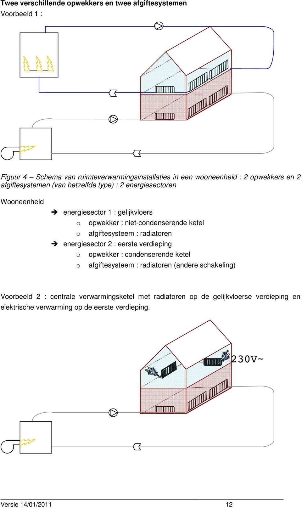 afgiftesysteem : radiatoren energiesector 2 : eerste verdieping o opwekker : condenserende ketel o afgiftesysteem : radiatoren (andere schakeling)