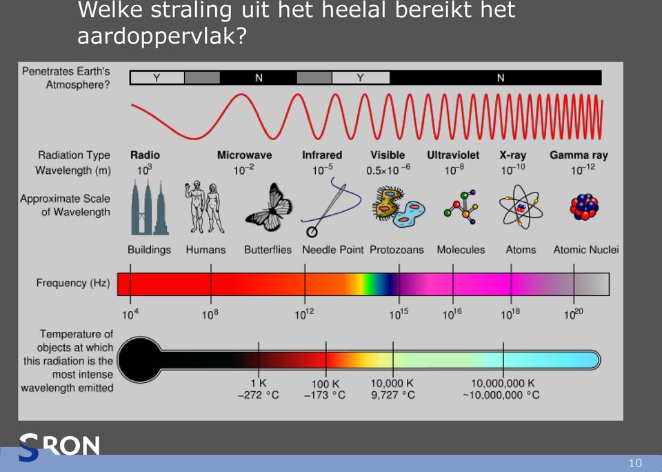 bereikt het