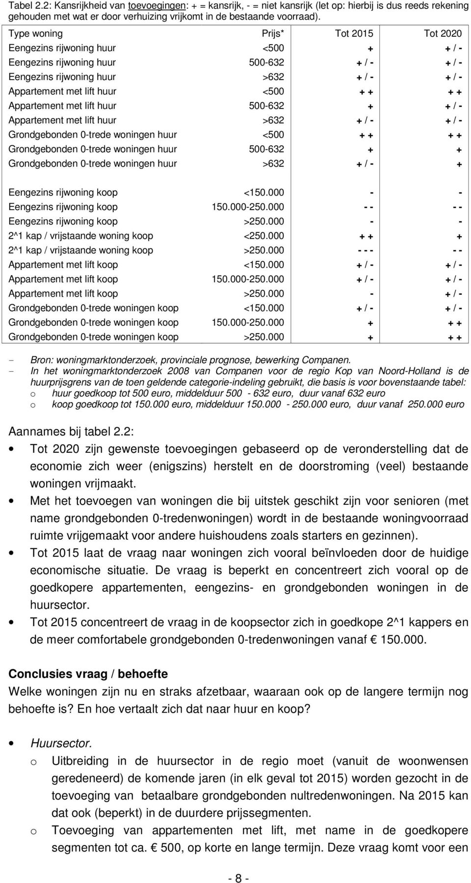 + Appartement met lift huur 500-632 + + / - Appartement met lift huur >632 + / - + / - Grondgebonden 0-trede woningen huur <500 + + + + Grondgebonden 0-trede woningen huur 500-632 + + Grondgebonden