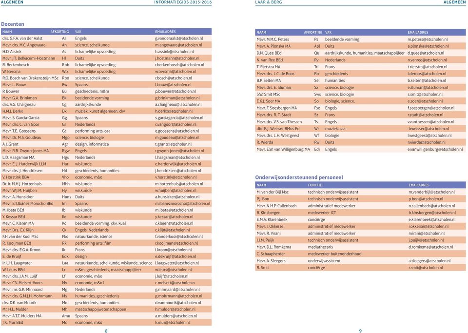 bersma@atscholen.nl R.O. Bosch van Drakensteijn MSc Rbo science, scheikunde r.bosch@atscholen.nl Mevr. L. Bouw Bw Spaans l.bouw@atscholen.nl P. Bouwer Bu geschiedenis, m&m p.bouwer@atscholen.nl Mevr. G.