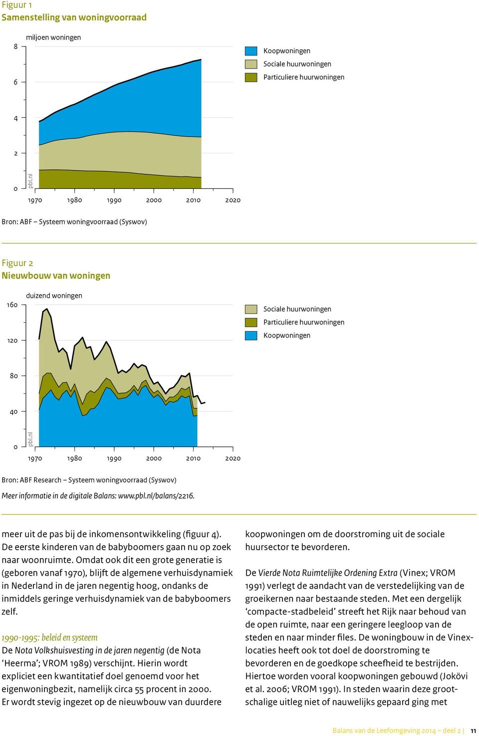 de digitale Balans: www./balans/2216. meer uit de pas bij de inkomensontwikkeling (figuur 4). De eerste kinderen van de babyboomers gaan nu op zoek naar woonruimte.