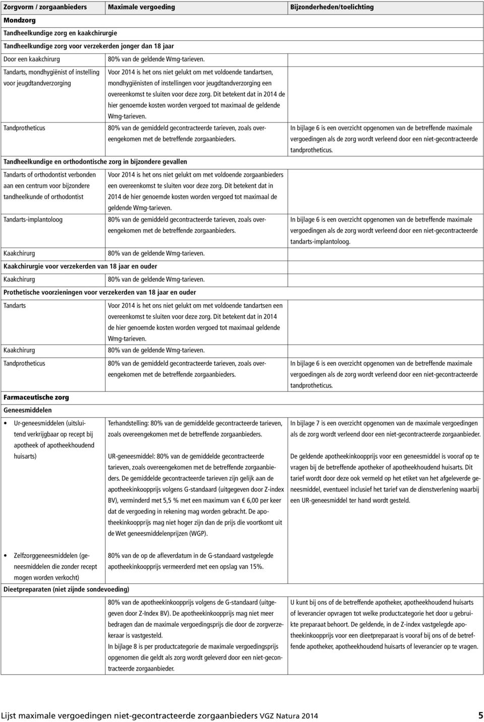 Tandarts, mondhygiënist of instelling Voor 2014 is het ons niet gelukt om met voldoende tandartsen, voor jeugdtandverzorging mondhygiënisten of instellingen voor jeugdtandverzorging een overeenkomst