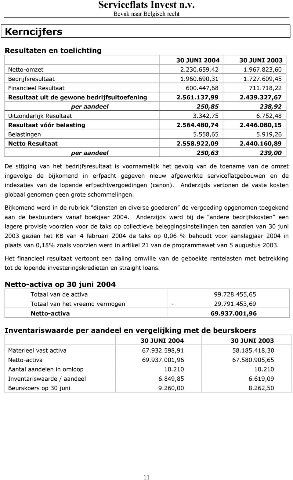 080,15 Belastingen 5.558,65 5.919,26 Netto Resultaat 2.558.922,09 2.440.