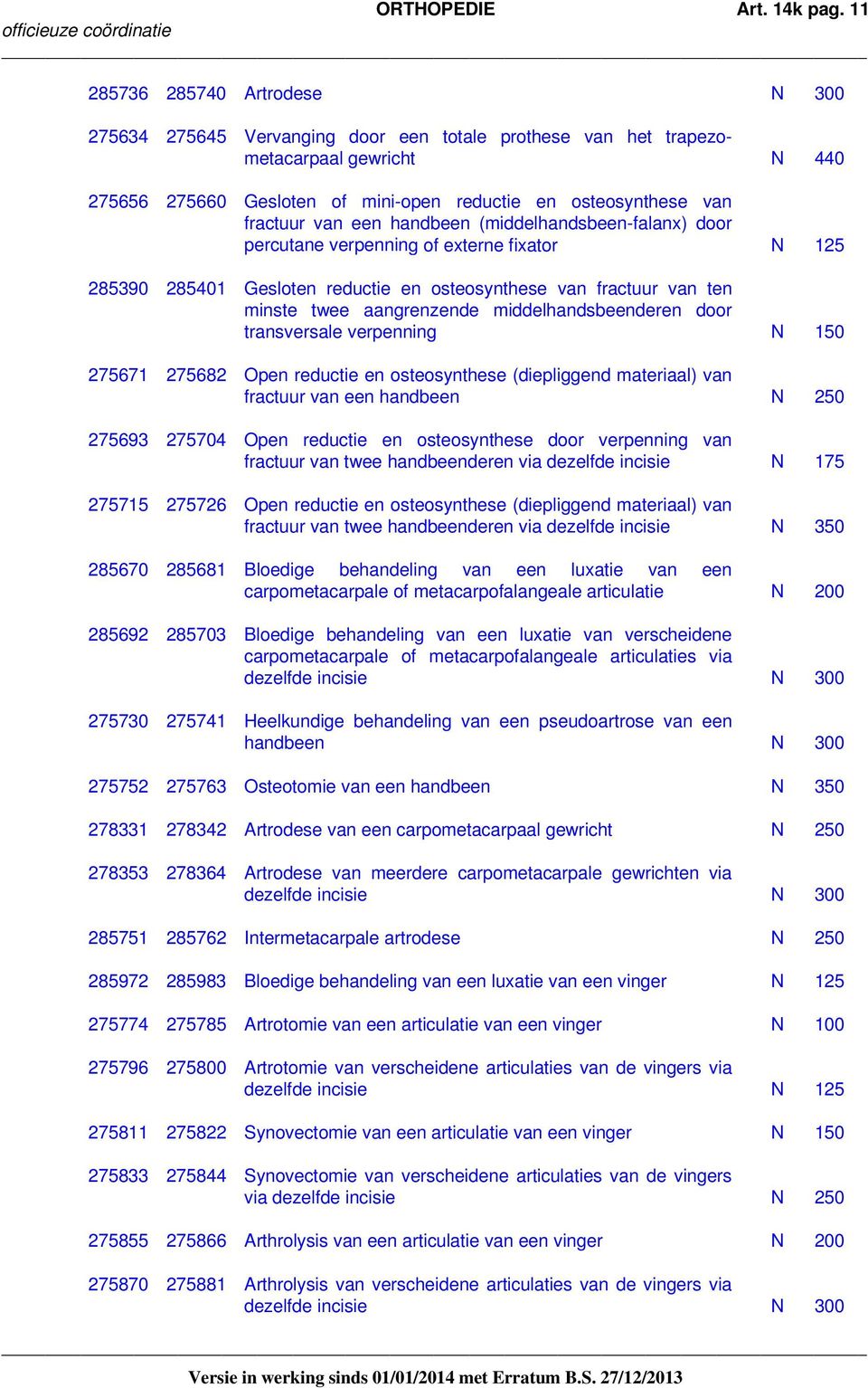 van een handbeen (middelhandsbeen-falanx) door percutane verpenning of externe fixator N 125 285390 285401 Gesloten reductie en osteosynthese van fractuur van ten minste twee aangrenzende