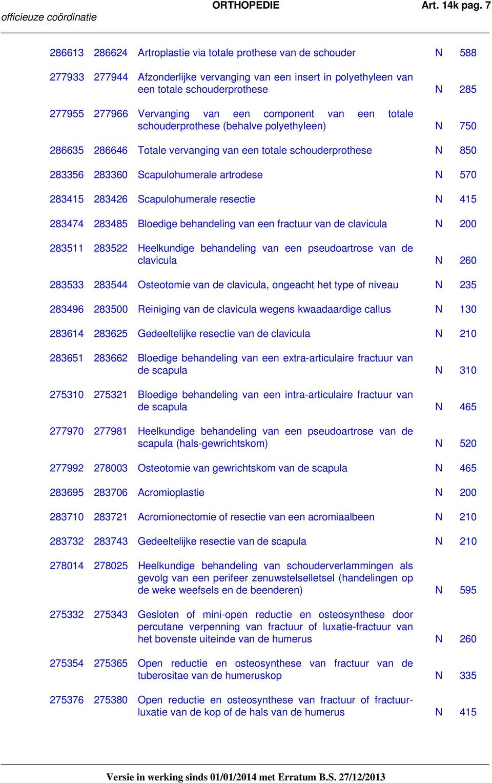 Vervanging van een component van een totale schouderprothese (behalve polyethyleen) N 750 286635 286646 Totale vervanging van een totale schouderprothese N 850 283356 283360 Scapulohumerale artrodese