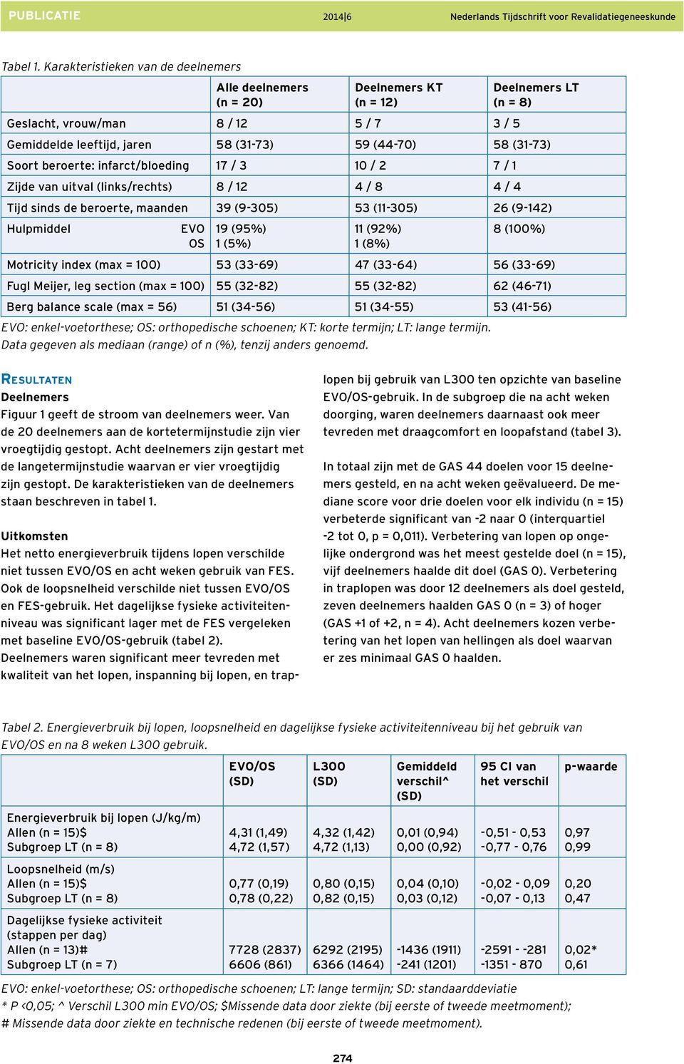 (31-73) Soort beroerte: infarct/bloeding 17 / 3 10 / 2 7 / 1 Zijde van uitval (links/rechts) 8 / 12 4 / 8 4 / 4 Tijd sinds de beroerte, maanden 39 (9-305) 53 (11-305) 26 (9-142) Hulpmiddel EVO OS 19