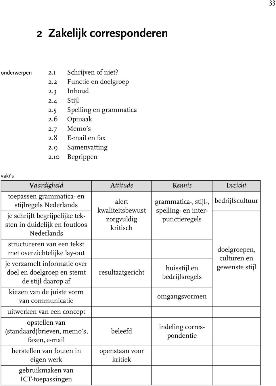 tekst met overzichtelijke lay-out je verzamelt informatie over doel en doelgroep en stemt de stijl daarop af kiezen van de juiste vorm van communicatie uitwerken van een concept opstellen van