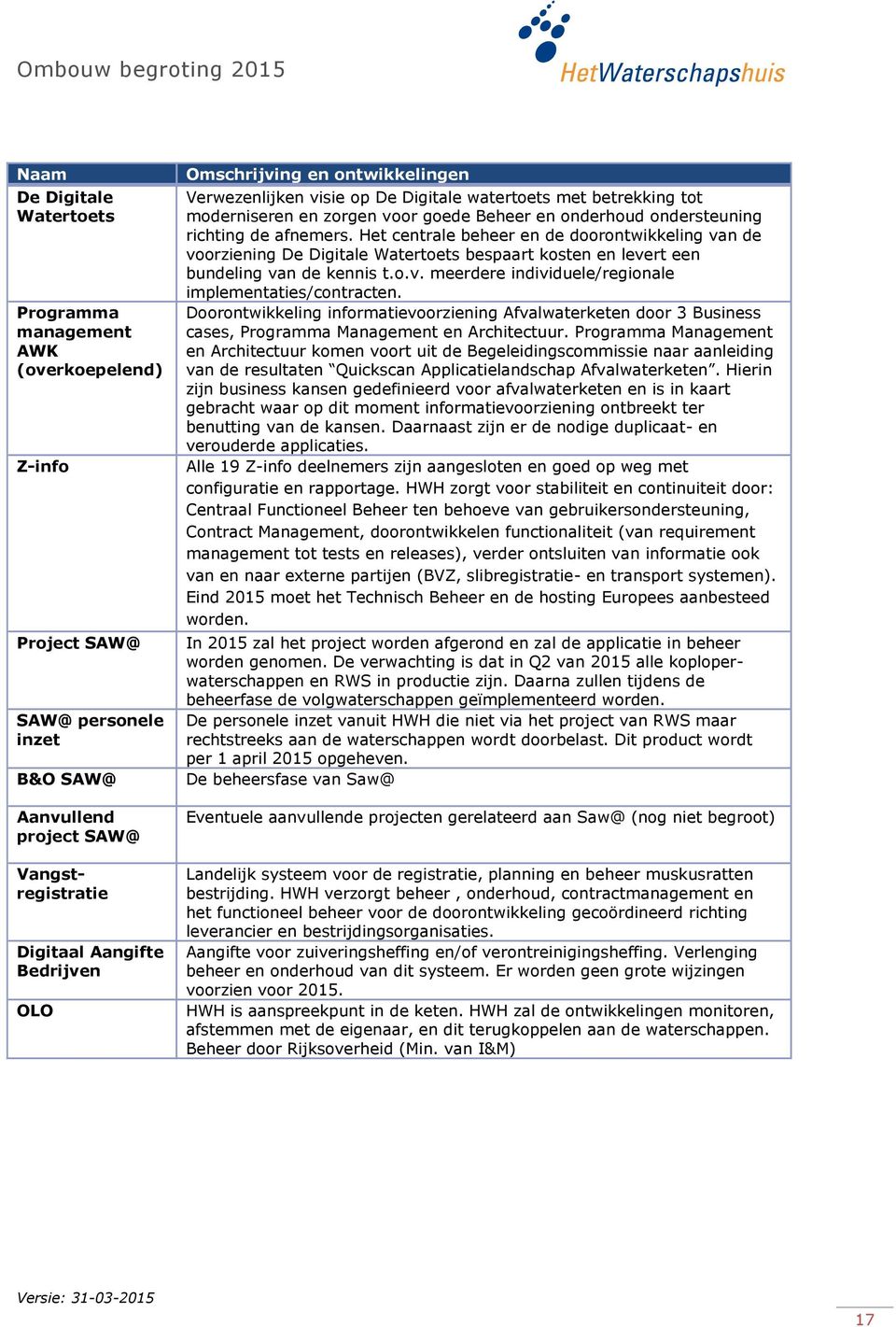 Het centrale beheer en de doorontwikkeling van de voorziening De Digitale Watertoets bespaart kosten en levert een bundeling van de kennis t.o.v. meerdere individuele/regionale implementaties/contracten.