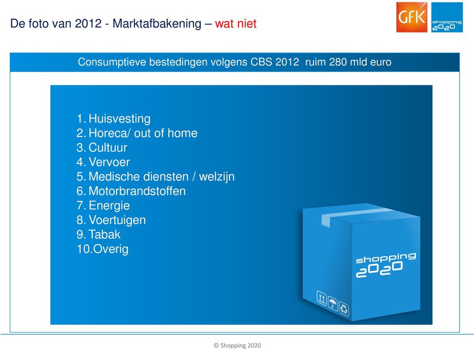 Horeca/ out of home 3. Cultuur 4. Vervoer 5.