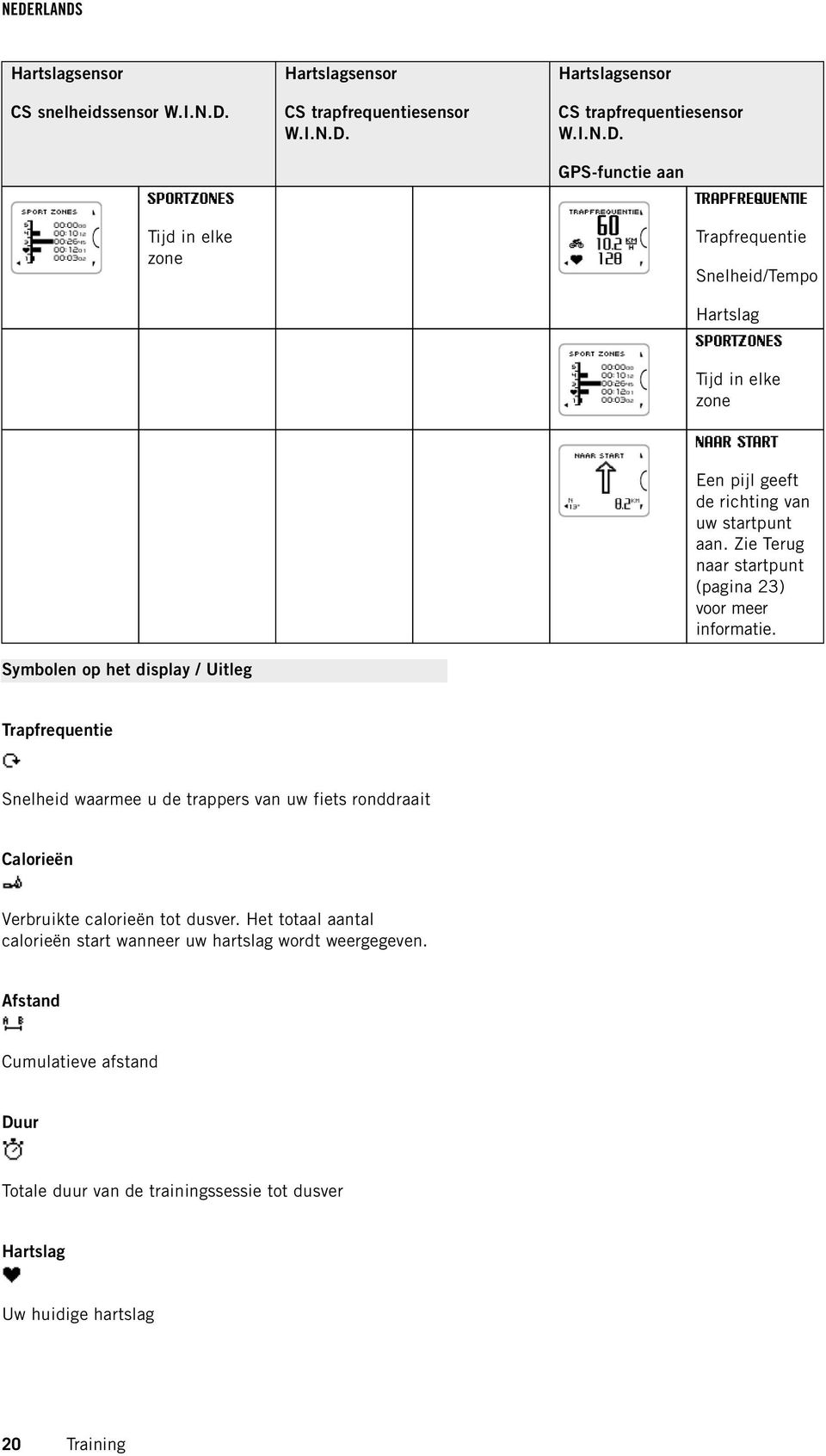 GPS-functie aan SPORTZONES TRAPFREQUENTIE Tijd in elke zone Trapfrequentie Snelheid/Tempo Hartslag SPORTZONES Tijd in elke zone NAAR START Een pijl geeft de richting van uw