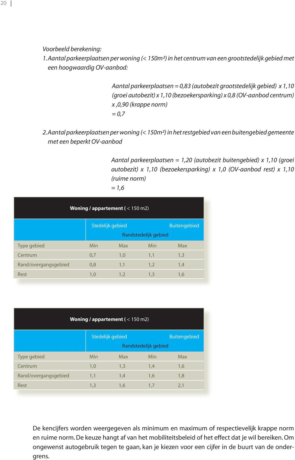 autobezit) x 1,10 (bezoekersparking) x 0,8 (OV-aanbod centrum) x,0,90 (krappe norm) = 0,7 2.