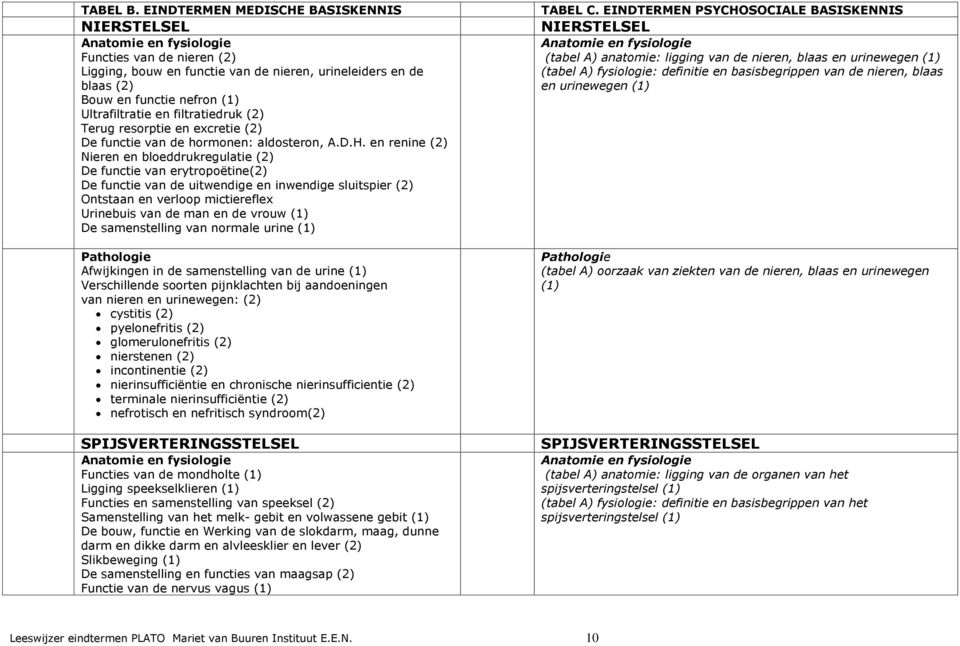 en filtratiedruk (2) Terug resrptie en excretie (2) De functie van de hrmnen: aldstern, A.D.H.