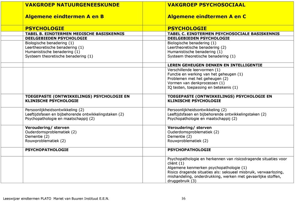 Algemene eindtermen A en C PSYCHOLOGIE TABEL C.