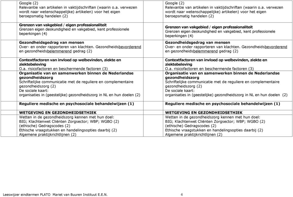 artikelen in vaktijdschriften (waarin.a. verwezen wrdt naar wetenschappelijke) artikelen) vr het eigen berepsmatig handelen (2) Grenzen van vakgebied / eigen prfessinaliteit Grenzen eigen