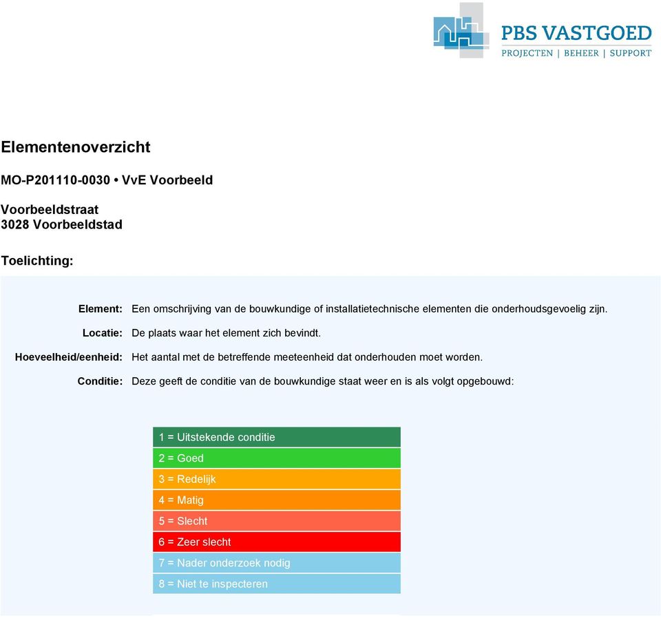 De plaats waar het element zich bevindt. Het aantal met de betreffende meeteenheid dat onderhouden moet worden.