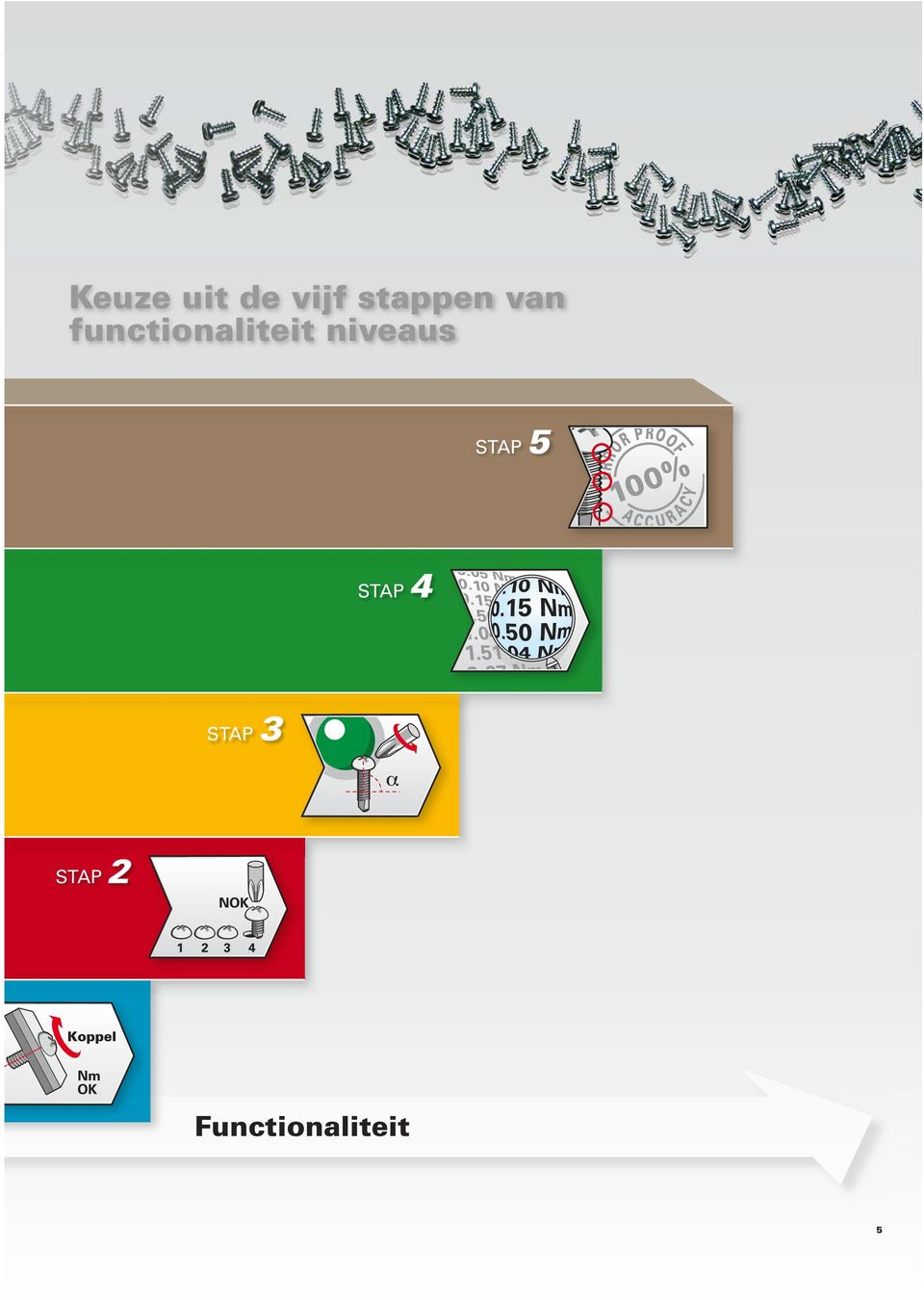 functionaliteit niveaus