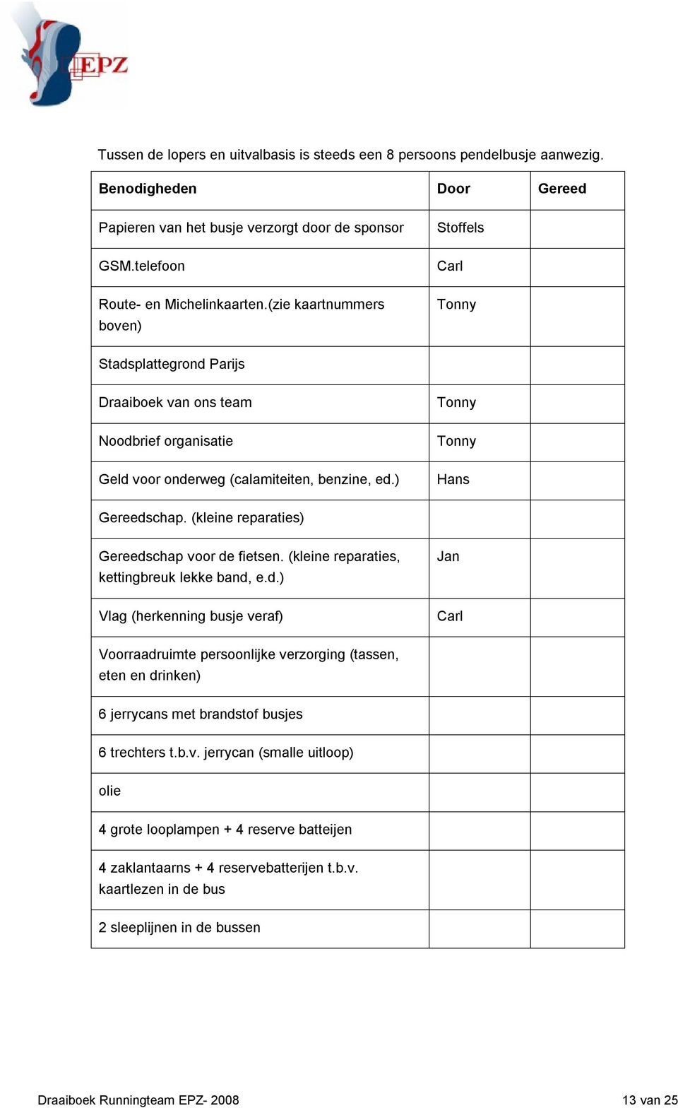 (kleine reparaties) Gereedschap voor de fietsen. (kleine reparaties, kettingbreuk lekke band, e.d.) Vlag (herkenning busje veraf) Jan Carl Voorraadruimte persoonlijke verzorging (tassen, eten en drinken) 6 jerrycans met brandstof busjes 6 trechters t.