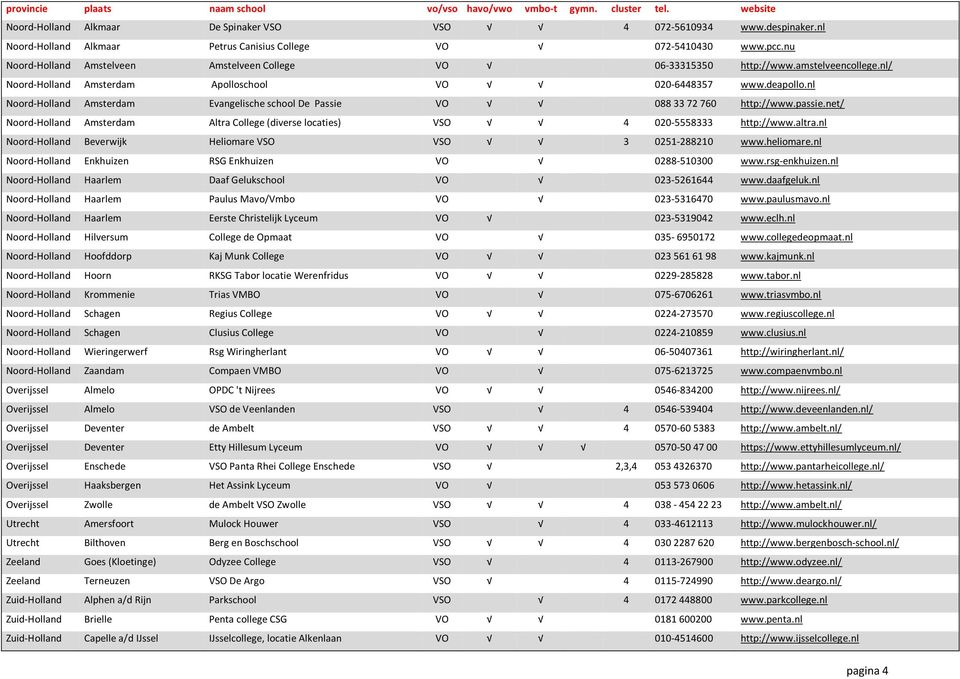 nl Noord-Holland Amsterdam Evangelische school De Passie VO 0883372760 http://www.passie.net/ Noord-Holland Amsterdam Altra College (diverse locaties) VSO 4 020-5558333 http://www.altra.