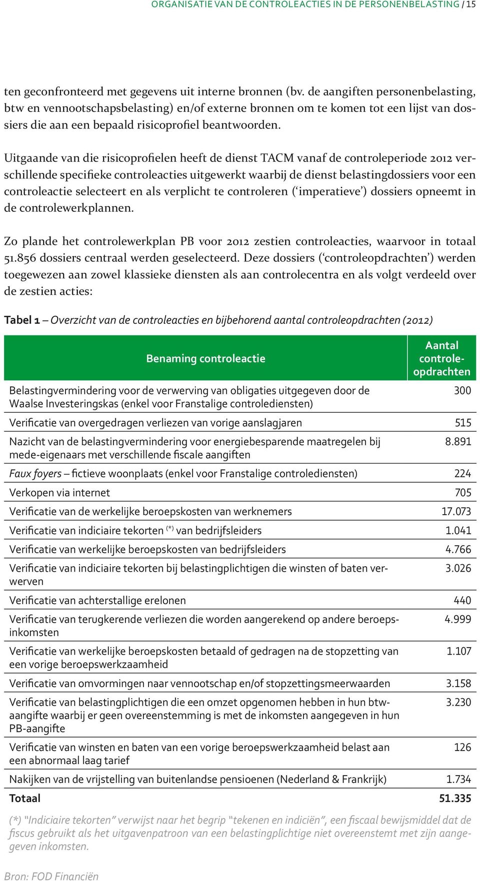 Uitgaande van die risicoprofielen heeft de dienst TACM vanaf de controleperiode 2012 verschillende specifieke controleacties uitgewerkt waarbij de dienst belastingdossiers voor een controleactie