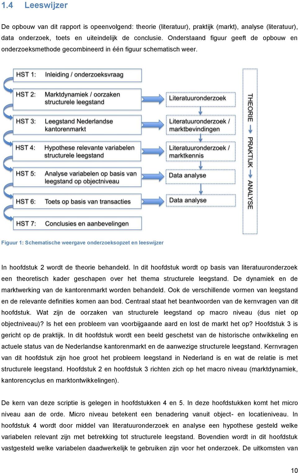 Figuur 1: Schematische weergave onderzoeksopzet en leeswijzer In hoofdstuk 2 wordt de theorie behandeld.