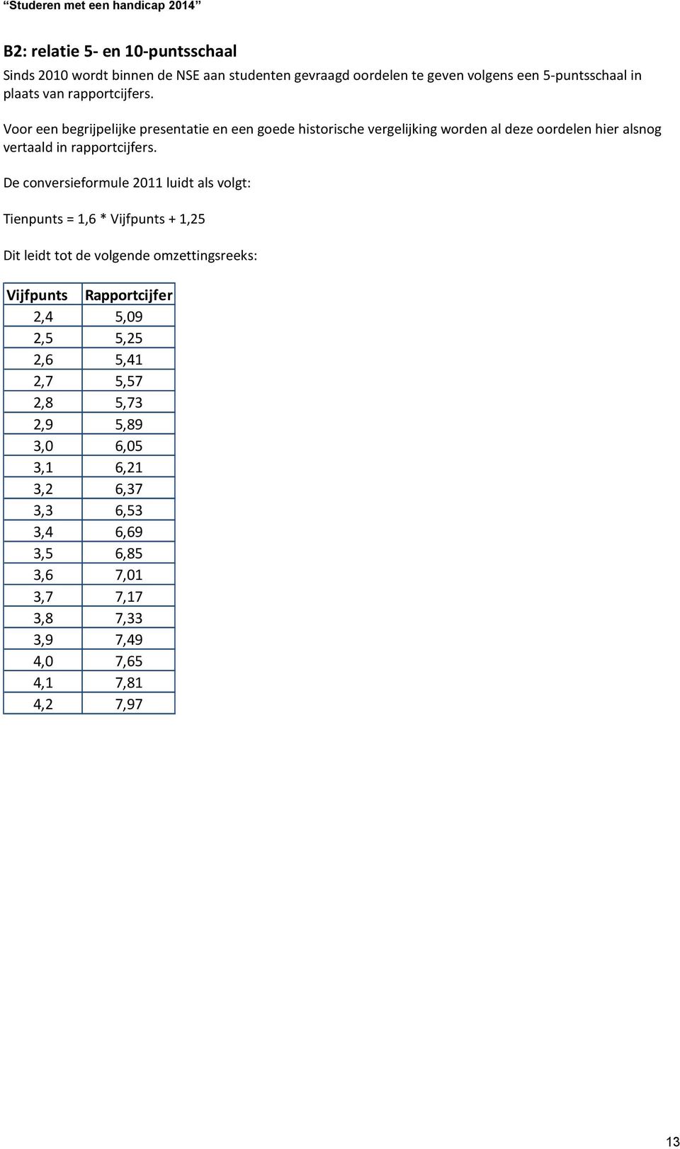 De conversieformule 2011 luidt als volgt: Tienpunts = 1,6 * Vijfpunts + 1,25 Dit leidt tot de volgende omzettingsreeks: Vijfpunts Rapportcijfer 2,4 5,09