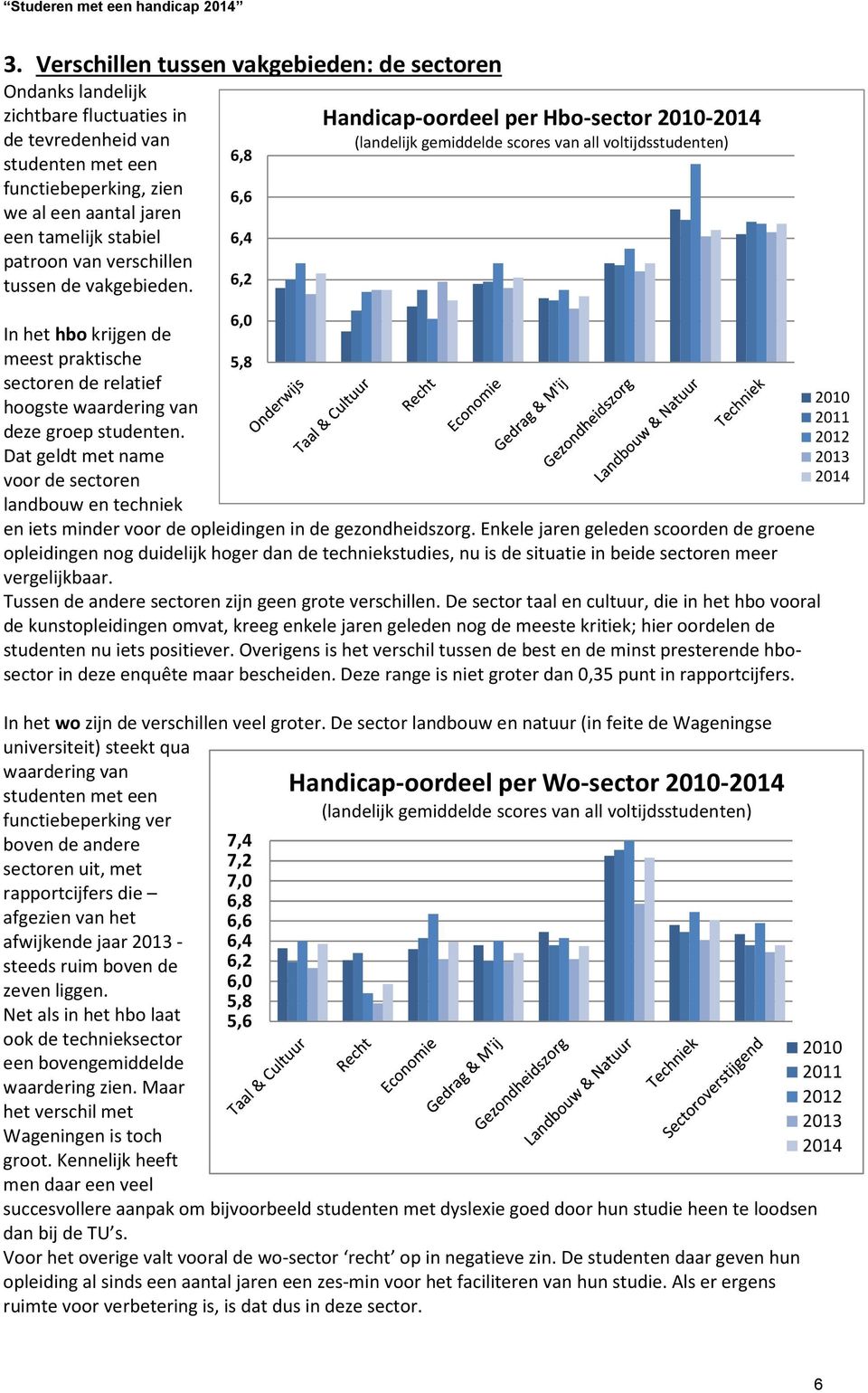 Dat geldt met name voor de sectoren landbouw en techniek 6,8 6,6 6,4 6,2 6,0 5,8 7,4 7,2 7,0 6,8 6,6 6,4 6,2 6,0 5,8 5,6 Handicap-oordeel per Hbo-sector 2010-2014 (landelijk gemiddelde scores van all