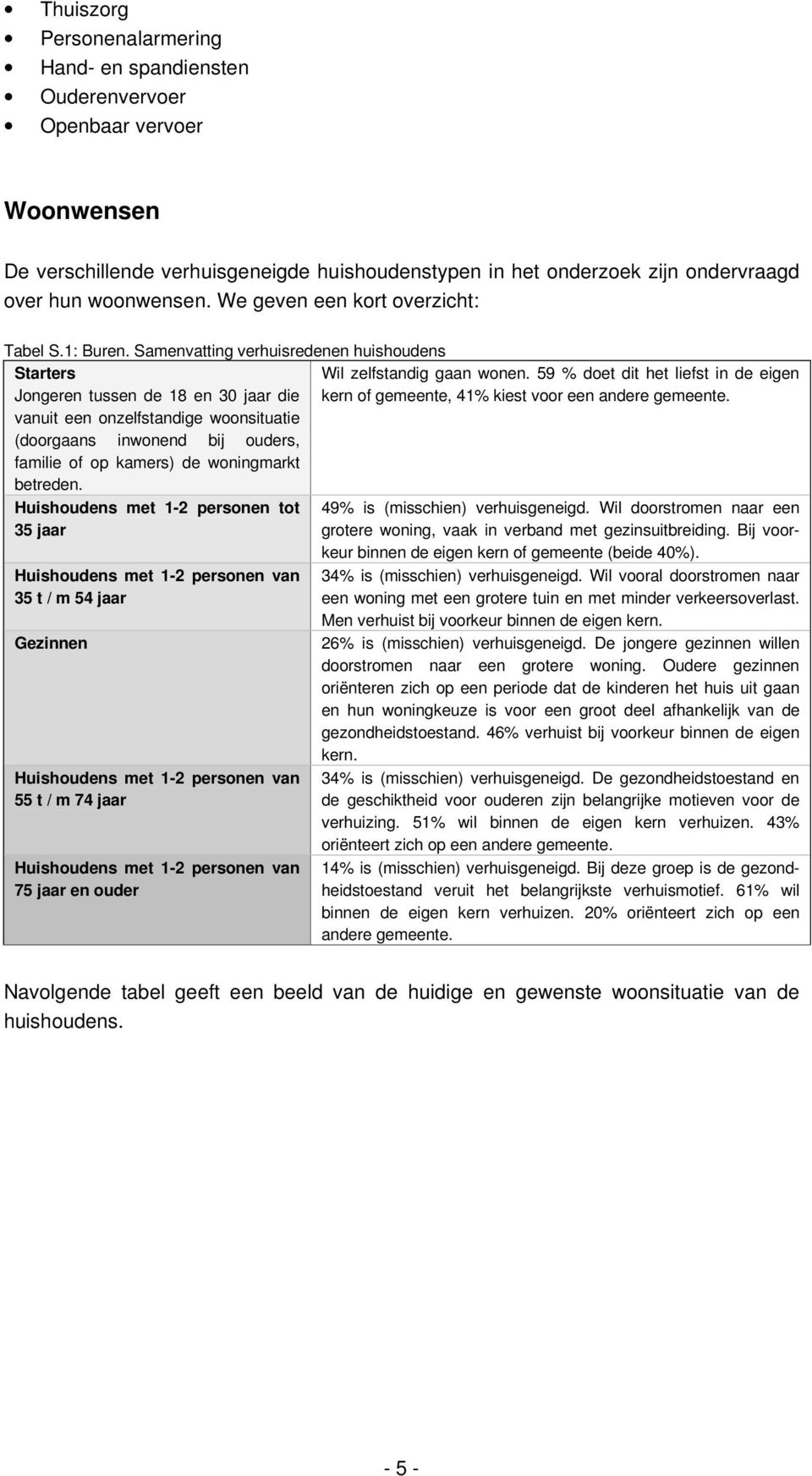 59 % doet dit het liefst in de eigen kern of gemeente, 41% kiest voor een andere gemeente.