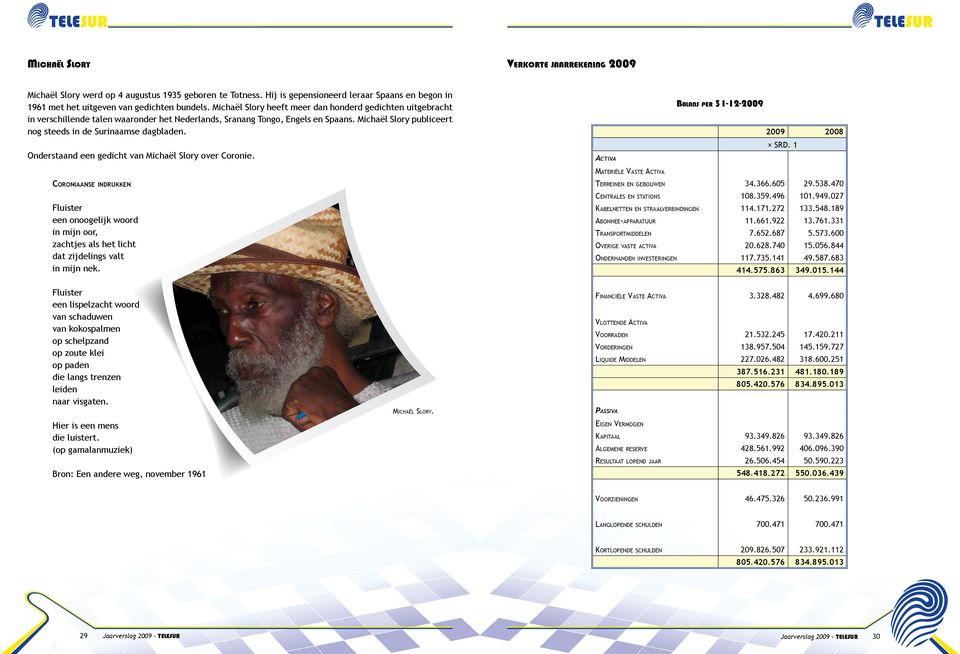 Michaël Slory publiceert nog steeds in de Surinaamse dagbladen. Onderstaand een gedicht van Michaël Slory over Coronie. ACTIVA BALANS PER 31-12- SRD.