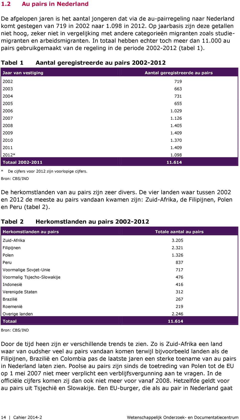 000 au pairs gebruikgemaakt van de regeling in de periode 2002-2012 (tabel 1).