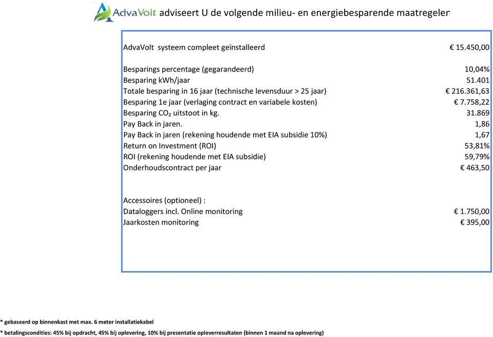 1,86 Pay Back in jaren (rekening houdende met EIA subsidie 10%) 1,67 Return on Investment (ROI) 53,81% ROI (rekening houdende met EIA subsidie) 59,79% Onderhoudscontract per jaar 463,50 Accessoires