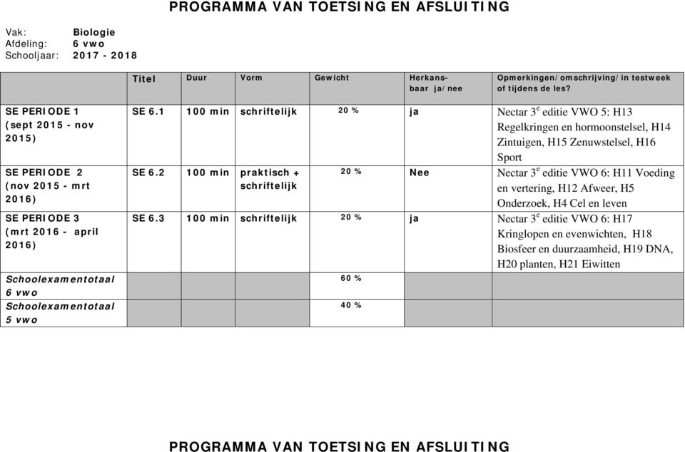 1 100 schriftelijk 20 % ja Nectar 3 e editie VWO 5: H13 Regelkringen en hormoonstelsel, H14 Zintuigen, H15 Zenuwstelsel, H16 Sport SE 6.